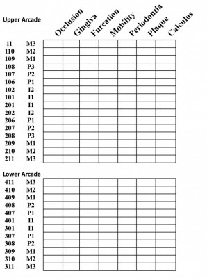 Rabbit indeces chart